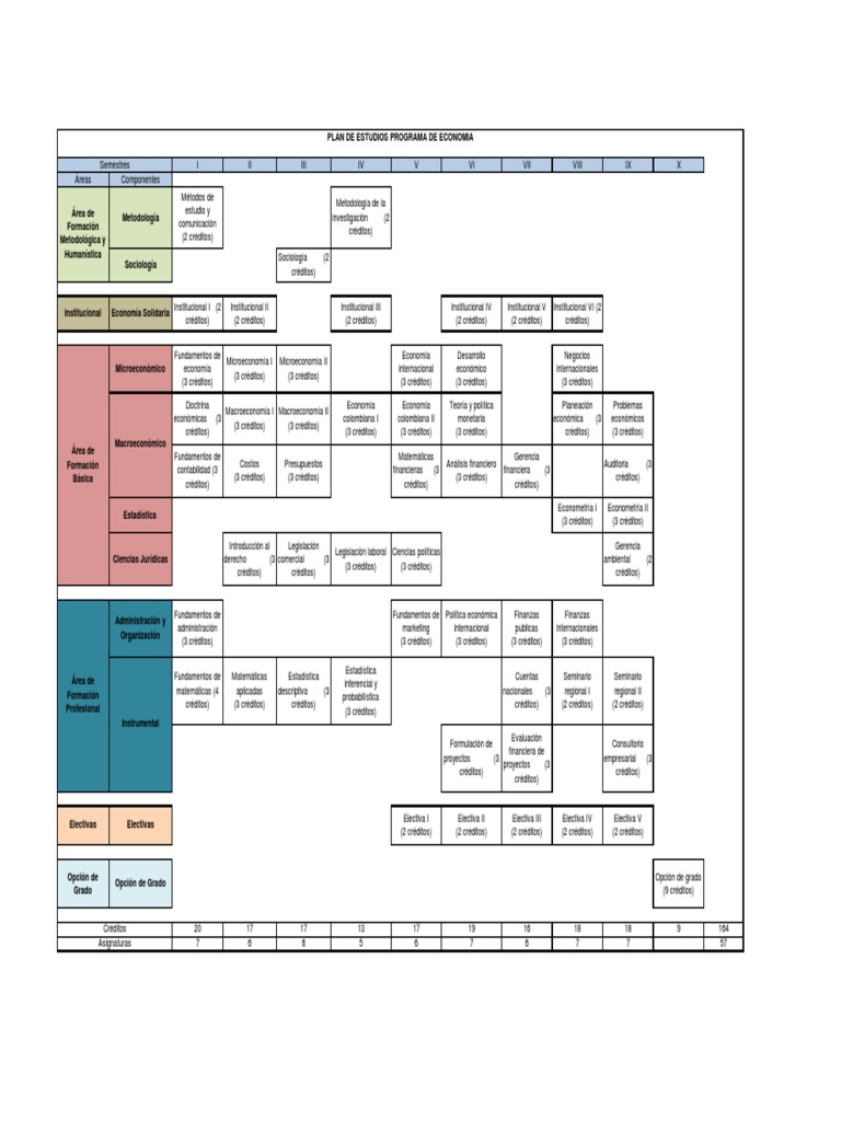 Plan de Estudios en Economía 2023 | PDF | Finanzas y dinero