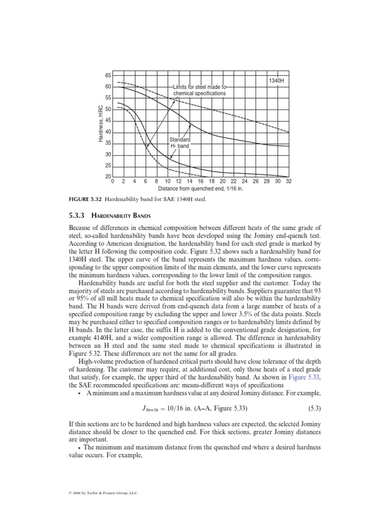 Hardenability Curves PDF | Steel | Applied And Interdisciplinary Physics