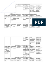 Participants and Their Institutional Roles