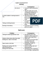 Logical Consequences Chart1