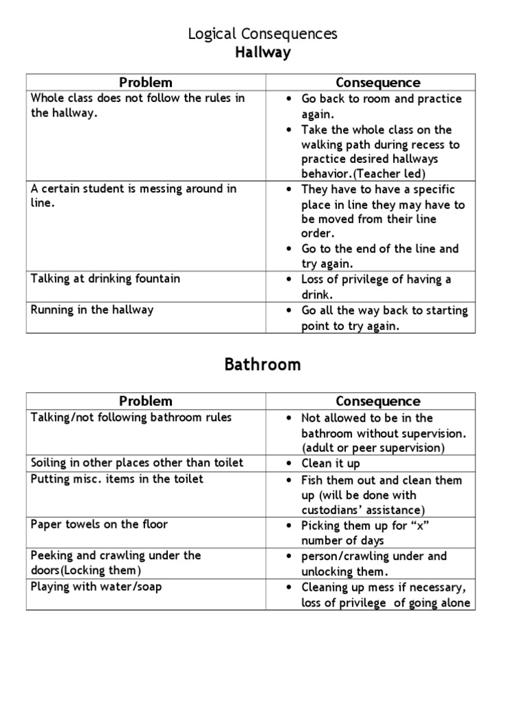 logical consequences chart1 Classroom Teaching And Learning