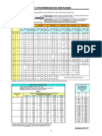 Bolt Sizes for Flanges