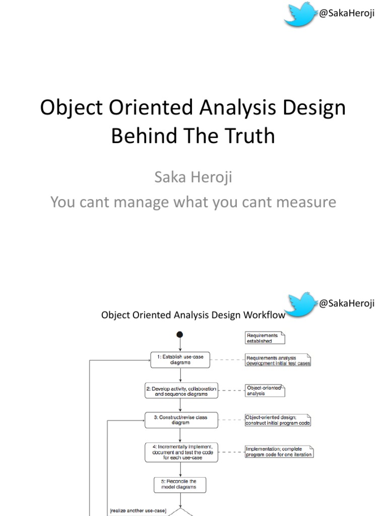 Aditya K - Object Oriented Analysis and Design Behind The Truth | PDF ...
