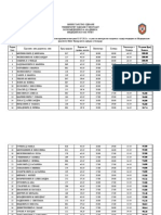 Preliminarna Ran Glista Za Kandidata