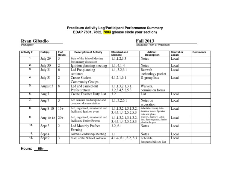 Edap 7803 Practicum Activity Log | PDF