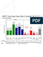 GMO 7-Year Asset Class Return Forecasts