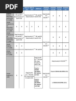 Deep Security Compatibility Matrix PDF