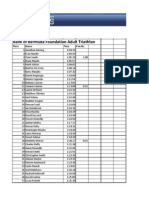 Bank of Bermuda Foundation Adult Triathlon