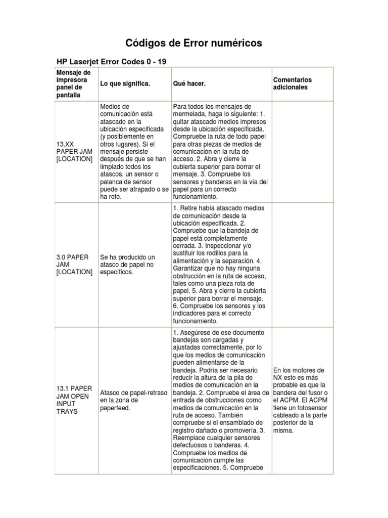 Códigos de Error de Impresoras HP | PDF | Impresora (Computación ...