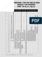 Dimensiones y Pesos Tubos ASTM , API