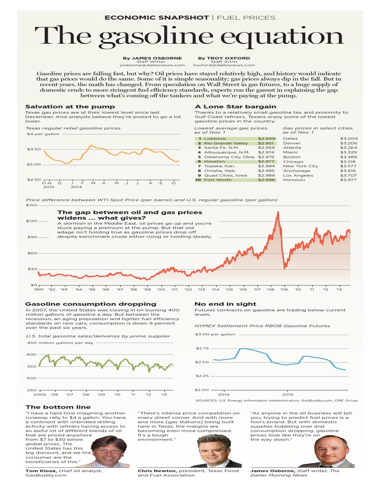 The Gasoline Equation Economic Snapshot Fuel Prices PDF Price Of