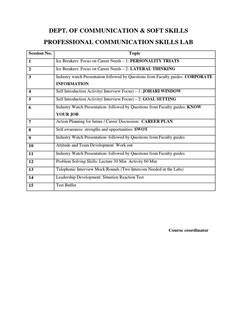 Dept. of Communication & Soft Skills Professional Communication Skills ...