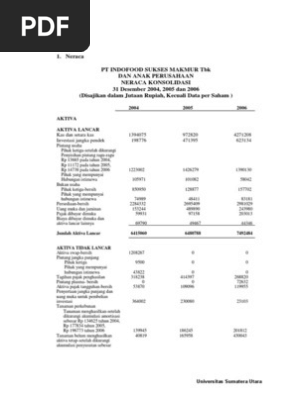 Neraca Pt Indofood Pdf