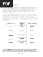 Gen Ledger Accounts