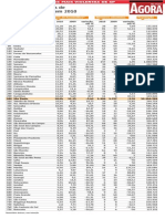 Ranking de Violencia 2010-2011