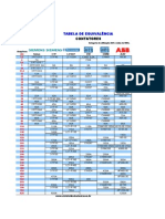 Tabela de Equivalncia de Contatores