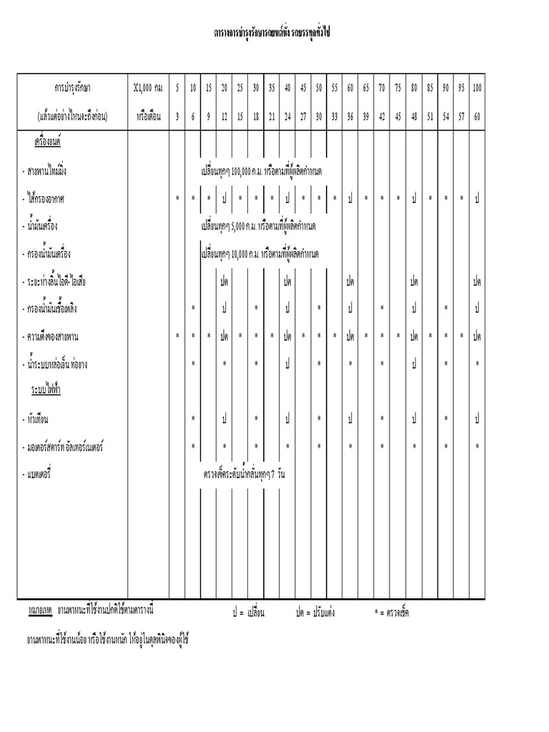ตาราง PM ทั่วไป | PDF
