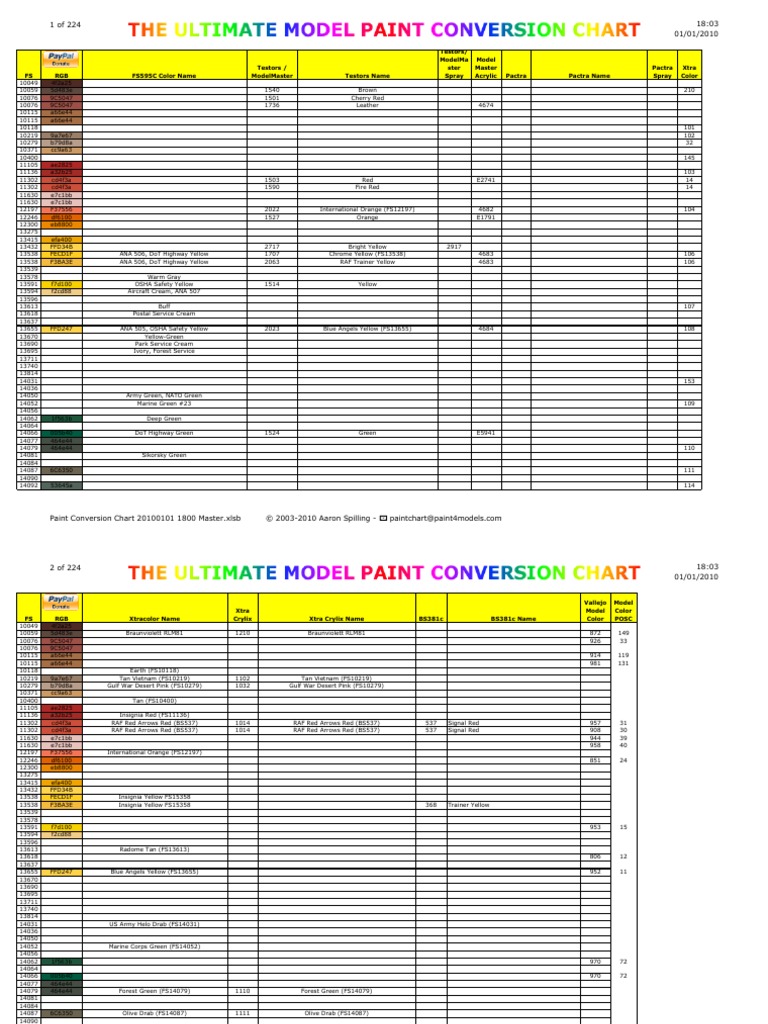 Paint Conversion Chart 20100101 PDF
