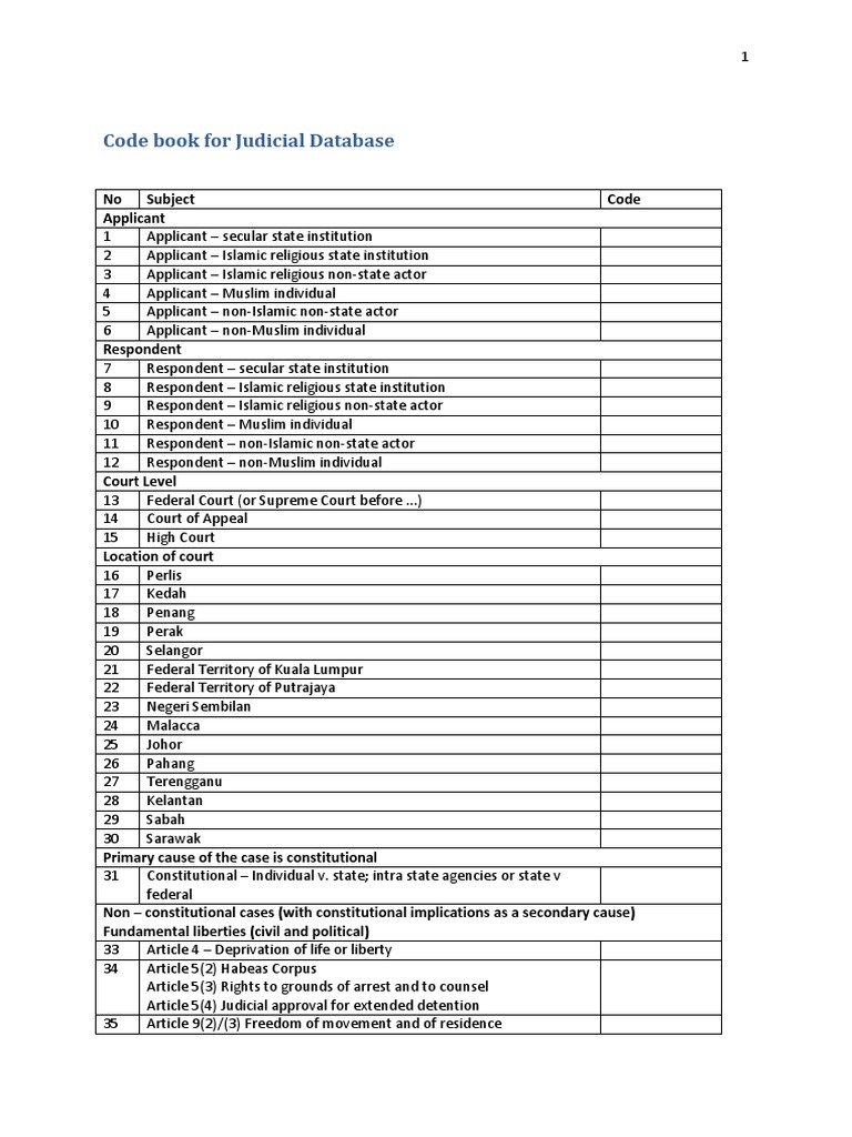 Judicial Database Code Book Overview | PDF | Malaysia | Judiciaries