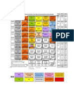 Mapa Curricular Filosofia