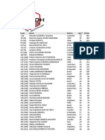 Ranking 24 de Septiembre 2013 Latinoamerica