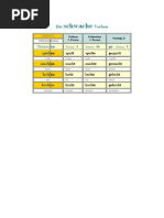 Liste Verben Mit Sein Perfekt | PDF