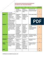 Rubrica para Evaluar El Portafolio de Evidencias