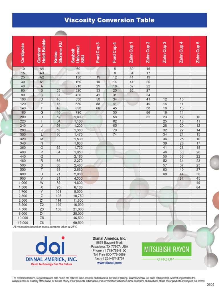 Viscosity Conversion Chart