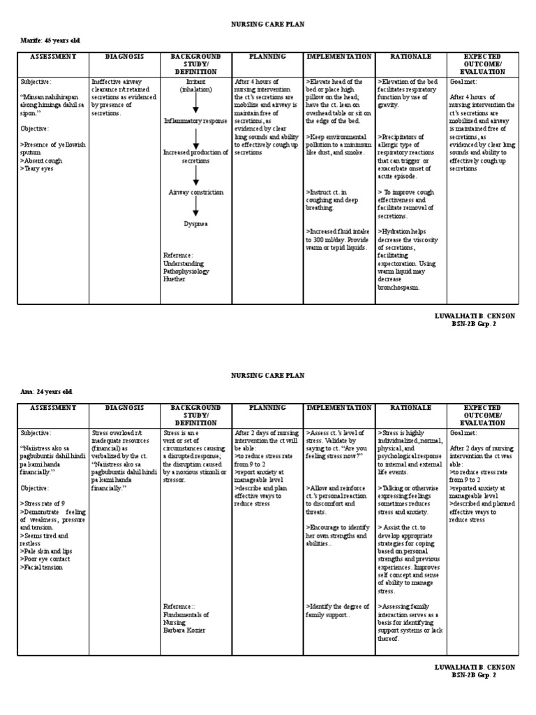 Community Nursing Care Plan | Cough | Respiratory Tract