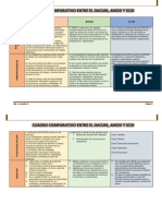 Cuadro Comparativo Dacum Amod Scid - 1