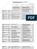 Kisi Kisi Ulangan Bahasa Inggris Kelas VI SD TP 2011 2012 PDF