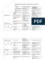 Pengelompokan Alkaloid Berdasarkan Struktur Cincin