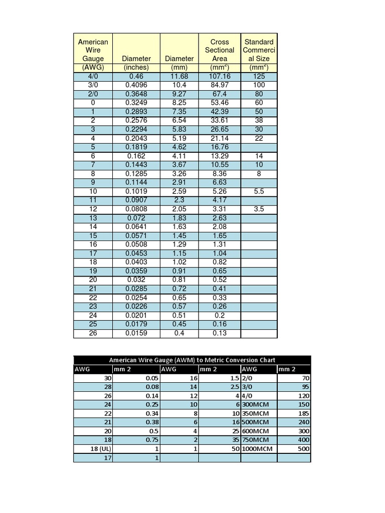 Table of Ampacities For Wire Sizes, Conversion of AWG To Metric Sizes