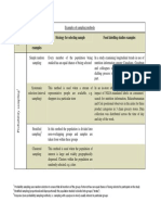 Examples of Sampling Methods