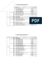 Institut Pendidikan Guru Kampus Temenggong Ibrahim, Johor Jadual Waktu Peperiksaan Bulan November 2013