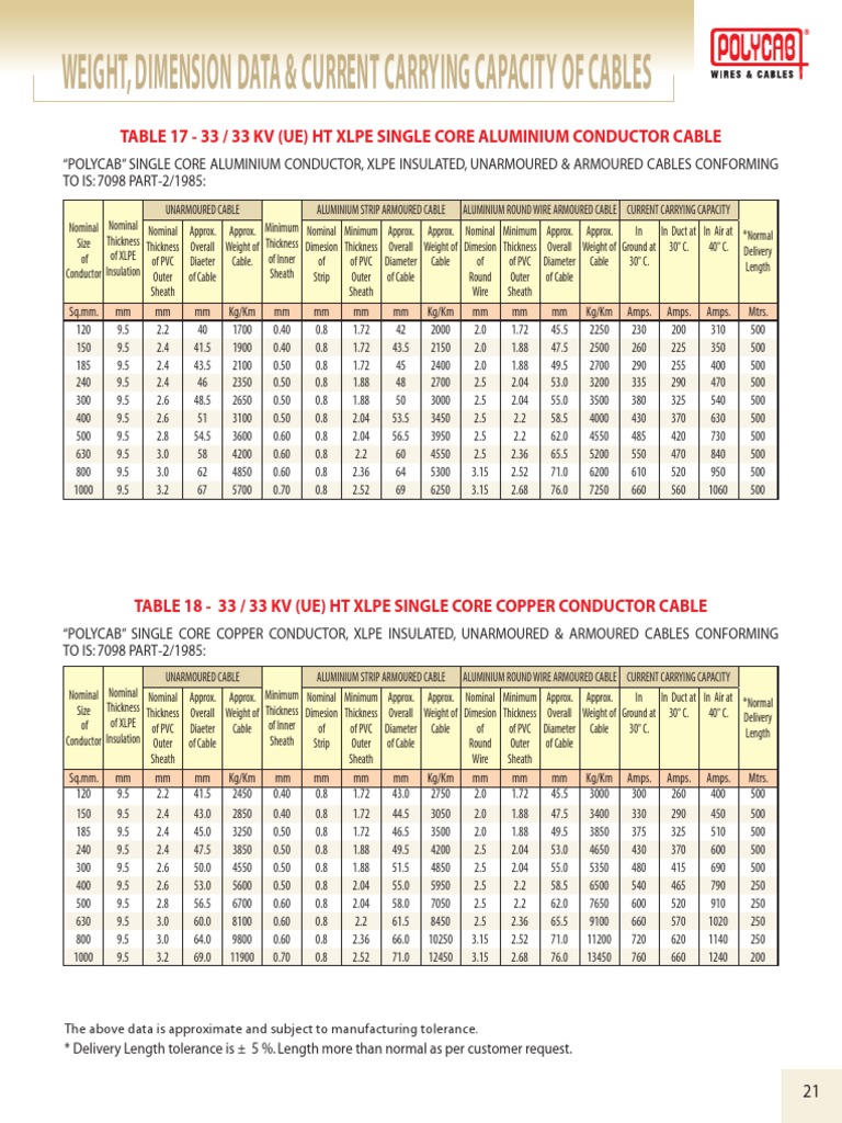 Polycab HT Cable Specifications Guide | PDF | Cable | Electrical Conductor