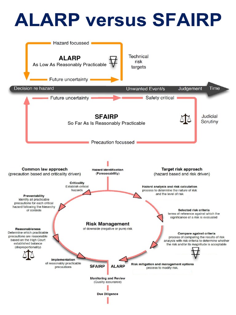 ALARP Vs SFAIRP PDFALARP Vs SFAIRP PDF