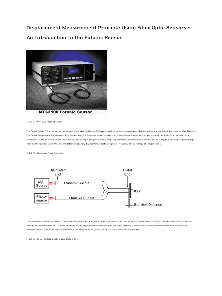 Displacement Measurement Principle Using Fiber Optic Sensors PDF PDF