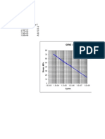 Fatigue Analysis Steel Basket