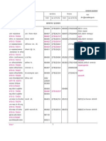SC Railways Tel-Directory PDF