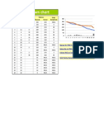 Burn Down Chart: Day Planned Actual Planned Actual Burned Down Balance Daily Completed