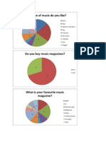 Pie Chart Results of Music Magazine Questionnaire