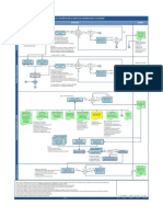 Diagrama de Flujo PR20