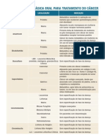 lista_completa antineoplasicos  planos de saude.pdf