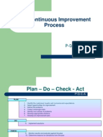 2.1 CI Process