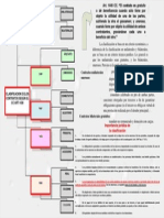 Contratos Su Clasificacion en El Codigo Gratuitos y Onerosos