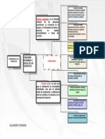 Funciones D e Los Contratos