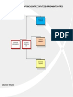 Semejanzas y Diferencias Entre Contrato de Arrendamiento y Otros