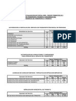 Transport Es i i i Trim 2011