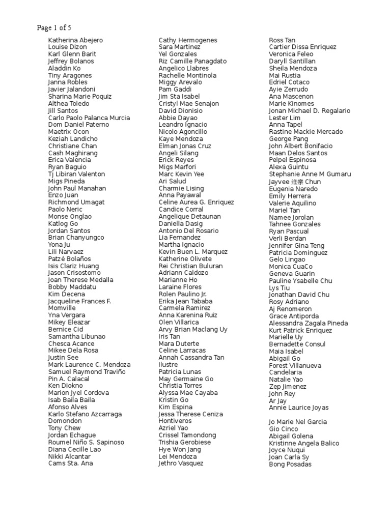 Notable Individuals List | PDF